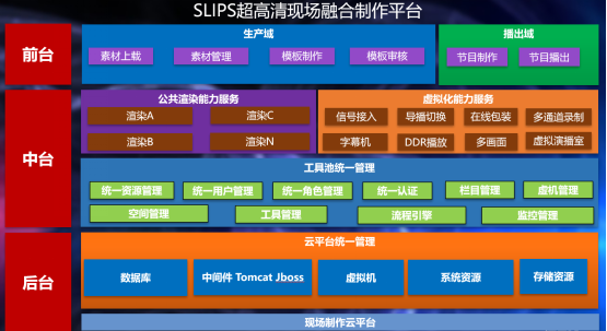 SLIPS超高清现场融合制作平台